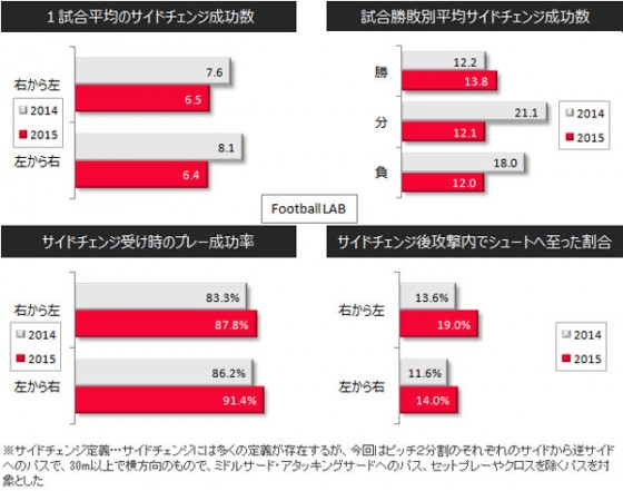 注目は「ボール奪取後」?~データが示す浦和レッズの変化とゴールへの道筋~