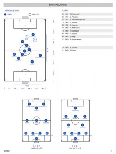 【データで読むドルトムント】なぜバイエルンに大敗したのか？　戦術の“犠牲”となった香川
