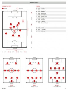 【データで読むドルトムント】なぜバイエルンに大敗したのか？　戦術の“犠牲”となった香川