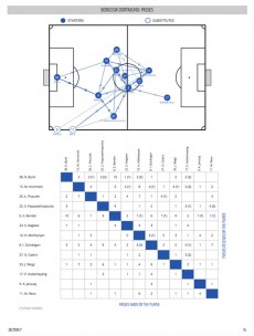 【データで読むドルトムント】なぜバイエルンに大敗したのか? 戦術の“犠牲”となった香川