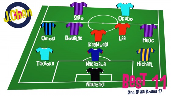 J1 2nd第17節ベスト11発表！　ステージ優勝の広島からドウグラスら3人を選出