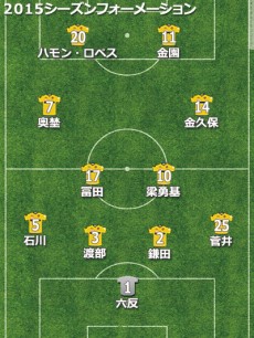 仙台、主力を大量放出も目標の残留は達成。来季トップ10入りのためには積極補強を【2015年通信簿】
