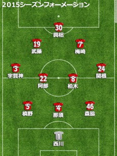 浦和レッズ、1stは無敗優勝も…重くのしかかる“年間V逸”の事実【2015年通信簿】