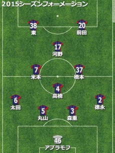 FC東京、クラブ史上最多勝ち点を記録するも…武藤の後釜確保に失敗でCS出場権逃す【2015年通信簿】