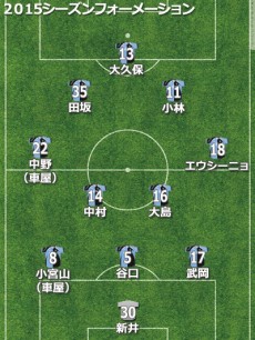 川崎F、レナト電撃移籍の穴埋めできず今季も無冠。守備はいまだ課題山積【2015年通信簿】