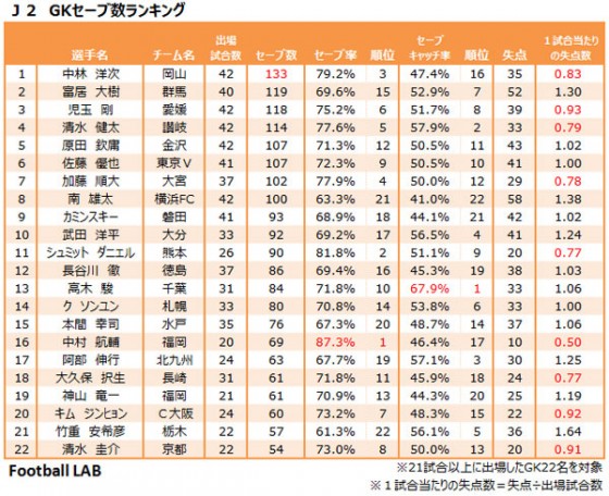 2015年J1・J2・J3リーグ セーブランキング