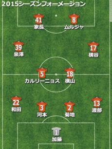 大宮、J2優勝で目標達成。終盤のほころびは立て直しが不可欠【2015年通信簿】