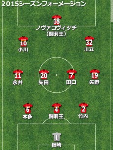 名古屋、ブレる若返りの方向性。補強は成果なく西野監督も退任【2015年通信簿】