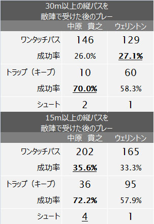 J2史上最強の3位。福岡の2015年を振り返る