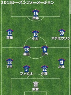 横浜FM、堅い守備は健在も得点力に泣く。来季は“絶対的ストライカー獲得”が必須【2015年通信簿】