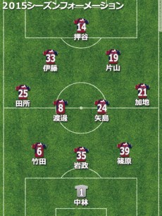 岡山フォーメーション