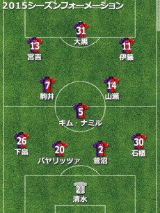 京都フォーメーション2