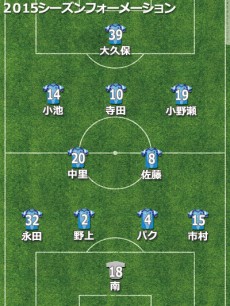 横浜FCフォーメーション