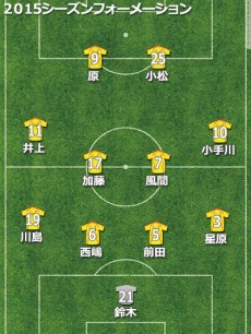 北九州、昨季主力は流出も補強は成功。プレーオフ進出逃すも上積みあり【2015年通信簿】