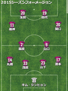 C大阪、J1昇格逃す“失敗”のシーズン。迷走続き最終盤でまさかの監督交代【2015年通信簿】