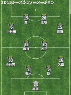 草津フォーメーション2