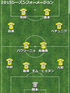 千葉、補強は行き当たりばったり。昇格目標もプレーオフすら逃す悲惨なシーズンに【2015年通信簿】