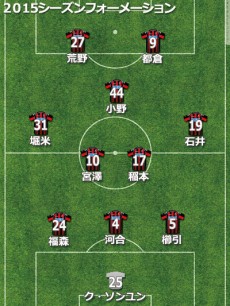 札幌フォーメーション2