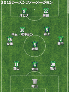 松本、熱気に包まれた初のJ1。確立した『量』のスタイル、『質』の向上で再び昇格を【2015年通信簿】