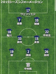 福岡、開幕3連敗からのJ1昇格。自動昇格こそ逃すも勝点82は大成功【2015年通信簿】