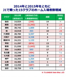 2ステージ制+CSは成功と言えるか？　データで徹底追及する、新レギュレーションの是非