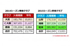 2ステージ制+CSは成功と言えるか？　データで徹底追及する、新レギュレーションの是非