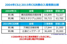 2ステージ制+CSは成功と言えるか？　データで徹底追及する、新レギュレーションの是非
