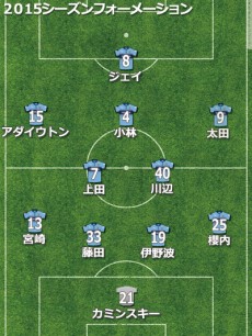 磐田、悲劇乗り越え念願の自動昇格。リーグ屈指の“外国人三人衆”が実力発揮【2015年通信簿】