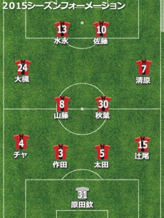 金沢、J2昇格初年度も残留争いに巻き込まれず。ポジティブなシーズンに【2015年通信簿】