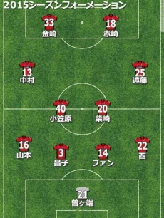 鹿島、監督交代から見事な復活。CS逃すも…成長へと繋がるナビ杯制覇【2015年通信簿】