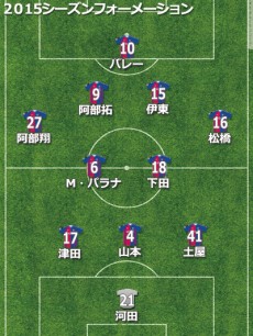 甲府、序盤は不振もバレーら獲得で帳尻合わせる。GM兼任監督で残留達成【2015年通信簿】