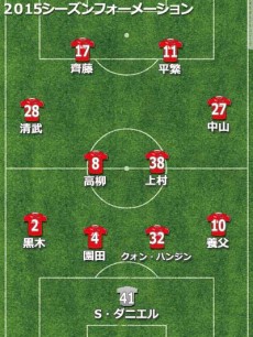 熊本、序盤は出遅れるもポテンシャルを発揮。好調維持なら来季は上位も【2015年通信簿】
