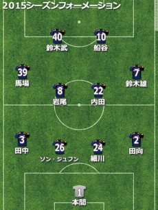 水戸、序盤つまづくも監督交代を経て残留達成。今季の失敗を未来への糧とできるか【2015年通信簿】