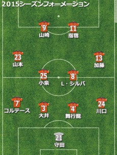 新潟、ブラジル人の誤算もあり停滞。柳下体制時代も一区切り【2015年通信簿】