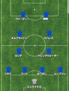 レスター、予想外の首位で最高の前半戦。岡崎ら新加入選手は及第点以上の活躍【欧州主要クラブ中間査定】