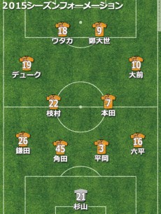 清水、J2降格は偶然ではない。歯車は最後までかみ合わず【2015年通信簿】
