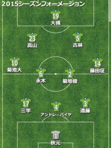 湘南、スタイルはJ1でも通用。残留の目標は達成も…主力選手に移籍の噂が絶えず【2015年通信簿】