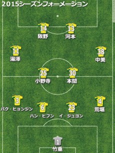 栃木、まさかの最下位でJ3降格。クラブの力不足が露呈し、陥った負のスパイラル【2015年通信簿】