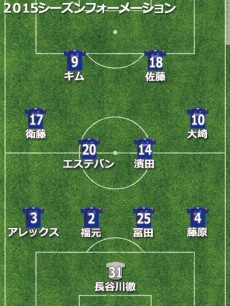 徳島、J1から降格も見せ場なくシーズン終了。堅実補強は成功も成績にはつながらず【2015年通信簿】
