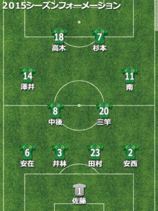 東京V、昨季20位からの大躍進。PO進出は逃すも来季につながるシーズンに【2015年通信簿】