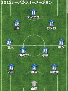 山形、劇的昇格で挑んだJ1も、地力およばず1年でJ2へ逆戻り。この経験を将来に活かせるか【2015年通信簿】