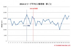 2ステージ制+CSは成功と言えるか？　データで徹底追及する、新レギュレーションの是非