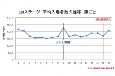 2ステージ制+CSは成功と言えるか？　データで徹底追及する、新レギュレーションの是非