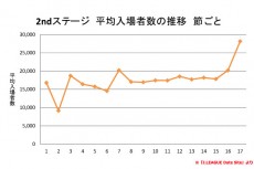 2ステージ制+CSは成功と言えるか？　データで徹底追及する、新レギュレーションの是非