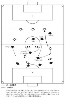 日本サッカーの守備に足りない“スペースを埋めようとする感覚”。守備マイスター・松田浩が考えるゾーンディフェンスの極意とは？