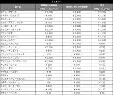 チェルシーを分析する。最も選手の価値を上昇させるクラブの巧みな選手管理とは