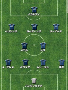 欧州主要クラブ中間査定:インテル編