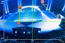 縦軸をパス成功数、横軸を走行距離とし、CSラウンド16第2週初日の試合に臨む4クラブを、GS6試合の平均値で配置したもの。十字の線はCL参加32クラブの平均値