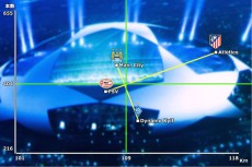 縦軸をパス成功数、横軸を走行距離とし、CSラウンド16第2週2日目の試合に臨む4クラブを、GS6試合の平均値で配置したもの。十字の線はCL参加32クラブの平均値