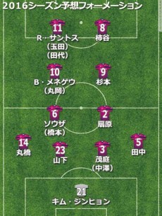 C大阪入れ替え2016